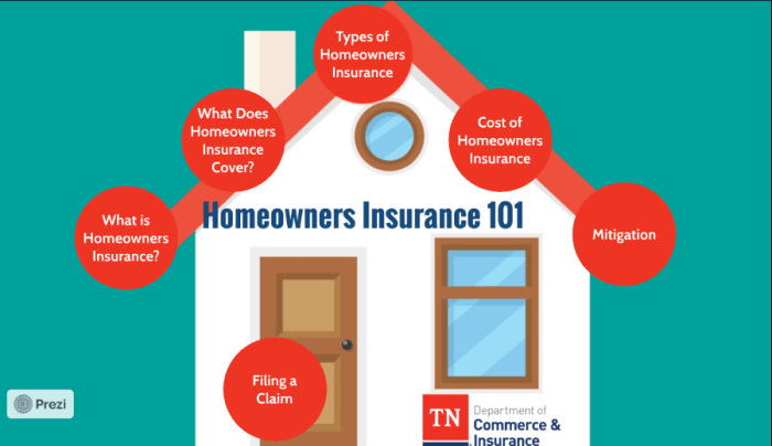 cookeville tn homeowners insurance follow these tips to save gavop terbaru