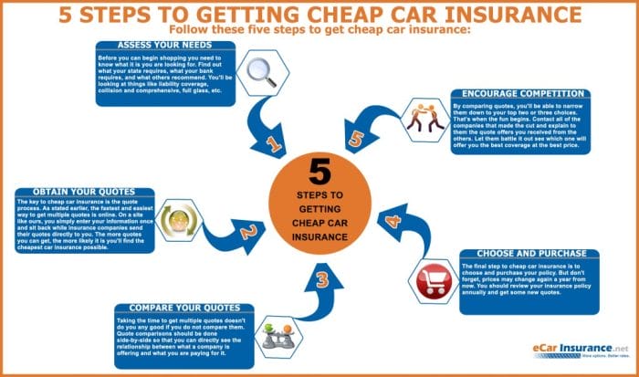 tips on how to get the cheapest car insurance terbaru