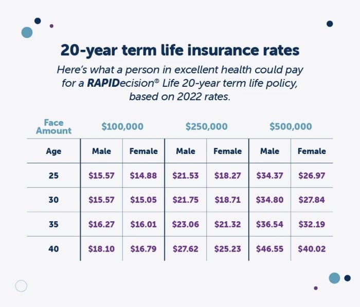 tips life insurance policy for 40 year old
