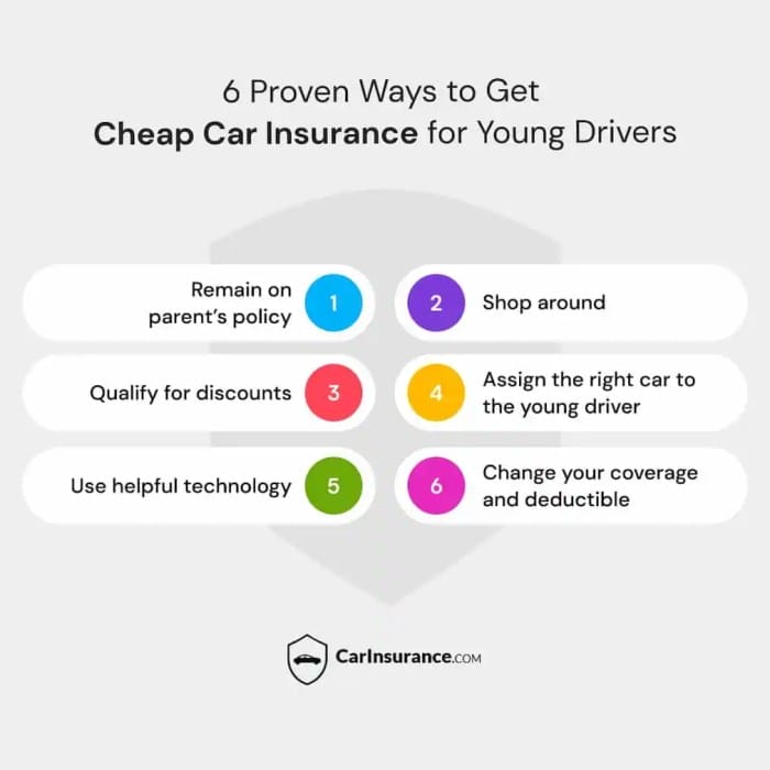 tips for cheap car insurance for new drivers terbaru