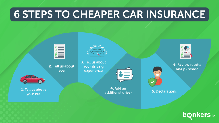 tips on how to make your car insurance cheaper terbaru