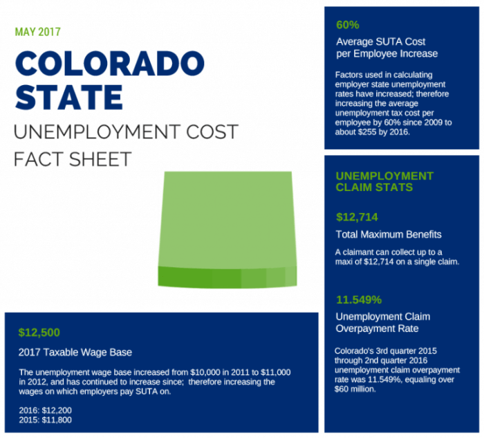 best tips for unemployment insurance companies in colorado
