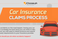 tips for dealing with car insurance claims