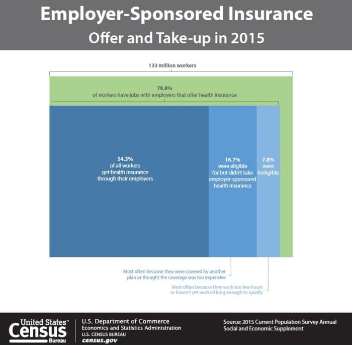 what tip of insurance does wwp have for employees