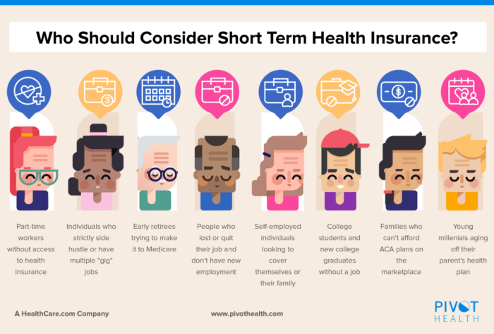 what are some tips for getting short-term health insurance