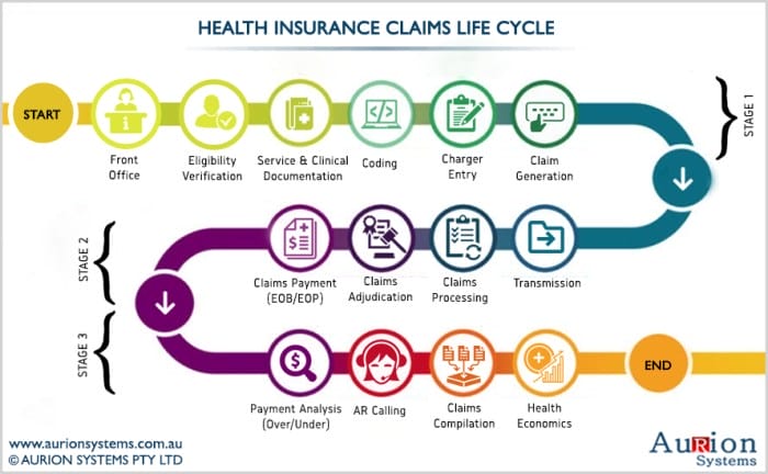 tracking insurance