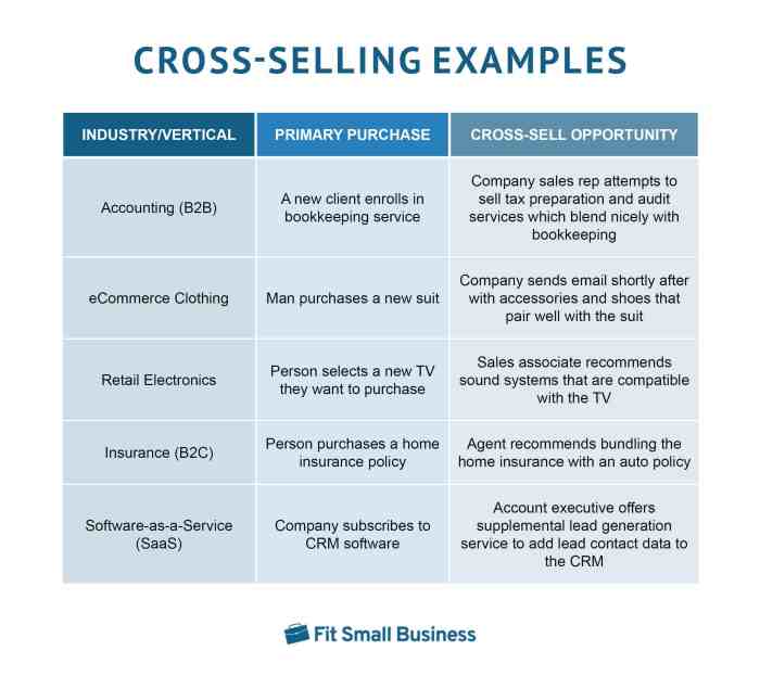 tips for cross-selling insurance at your financial institution