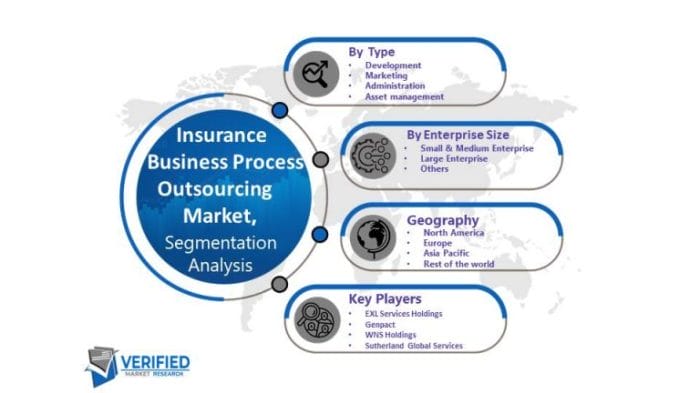 tips for successful insurance process outsourcing terbaru