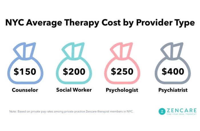 what does tip therapy cost without insurance terbaru