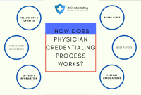 credentialing