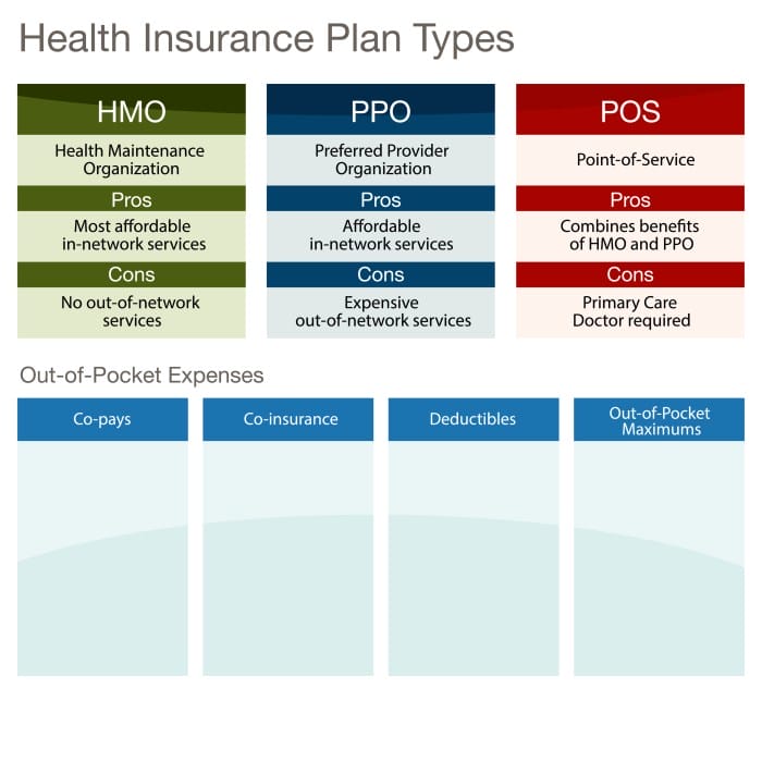 bcbs preferred plan plans ppo medical benefits deductible tier weekly 2500