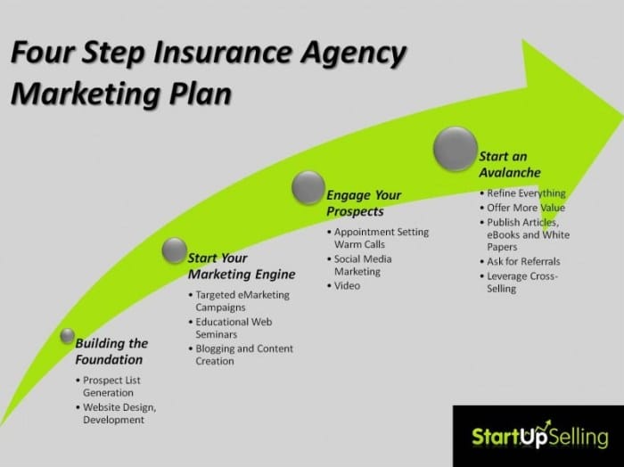insurance company business plan marketing tips terbaru