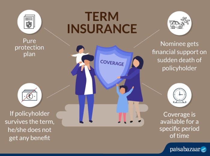 insurance life policy buy why plans term policies meaning buying max payment hat source