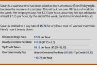 how do hourly tipped employees pay for health insurance terbaru