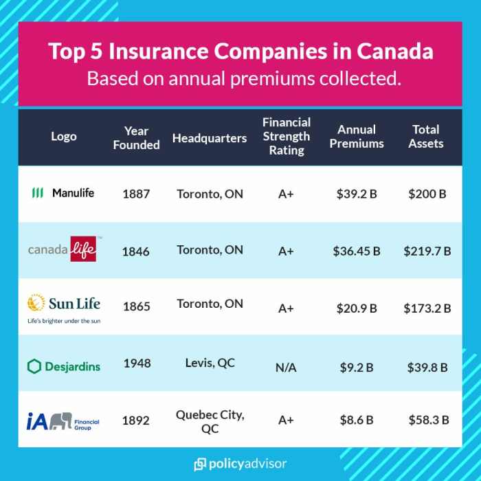 your most burning tips about car insurance companies in canada
