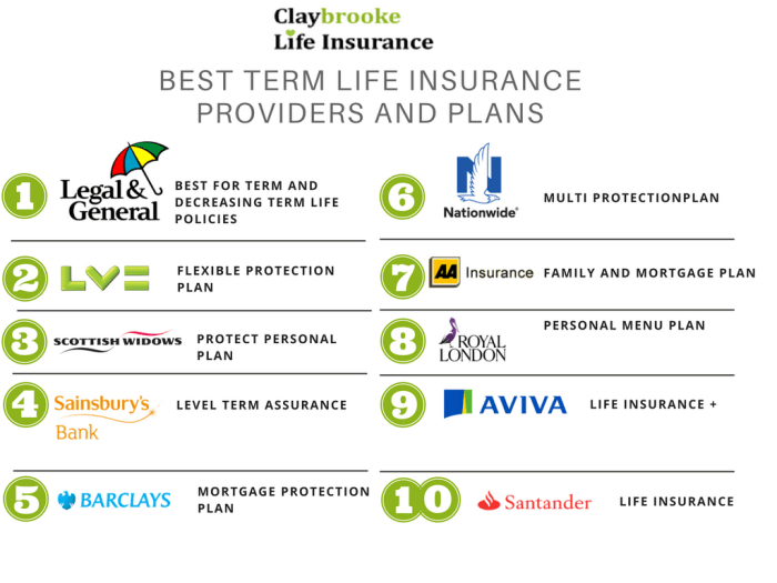 best life insurance & auto insurance tips akelicious.net