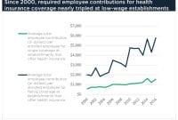 time part employee benefits employees specific medical plans please details