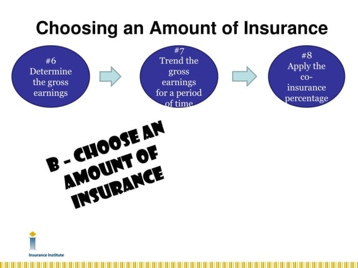 do tips count as gross income for insurance small business