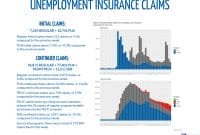 unemployment exclude jobless workers programs numbers epi