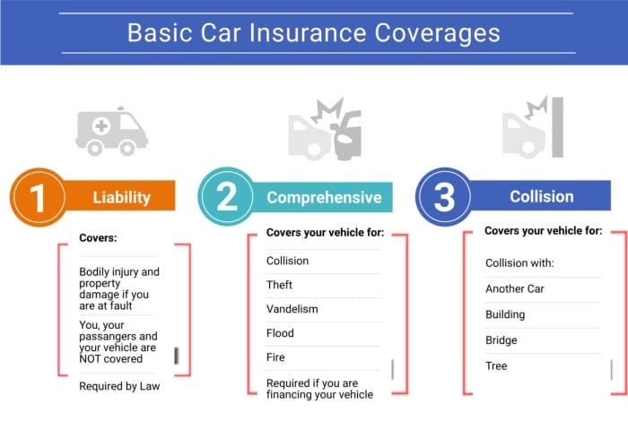 tips for the right amount of auto insurance coverage