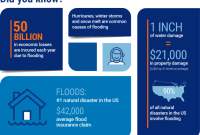 tips for dealing with a flood insurance claim