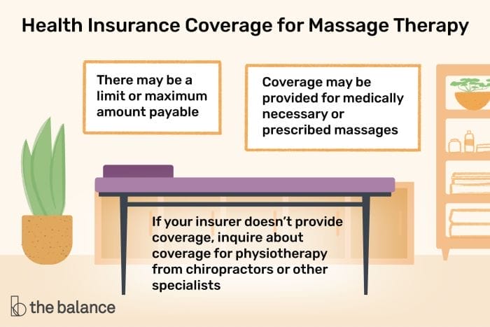 massage therapy benefits types insurance companies cover clinical many help