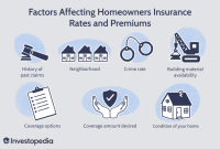 tips for keeping your home insurance costs affordable
