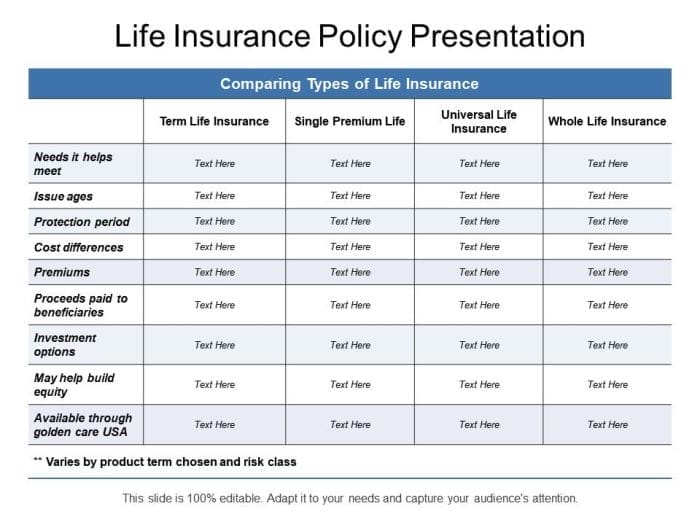 tips for evaluating existing lijfe insurance policies review