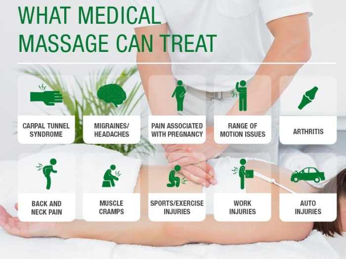 massage therapy therapist treatment tasks does health client responsibilities regularly canadians healthcare thousands essential service use who