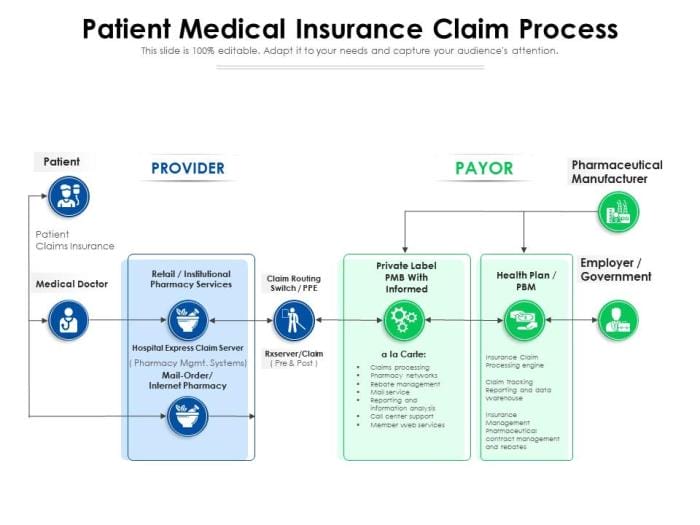 Mastering the Maze: Tips for Tracking Submitted Insurance Claims ...