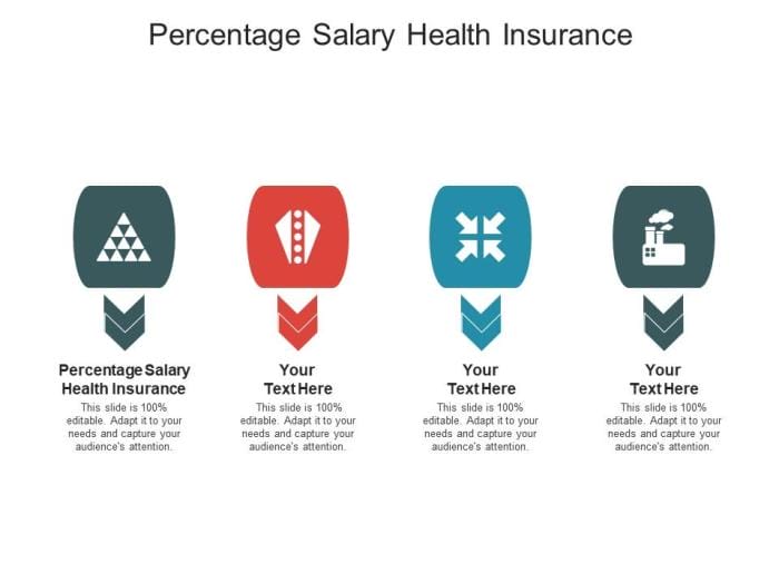 health costs insurance employer kff occupation average 2010