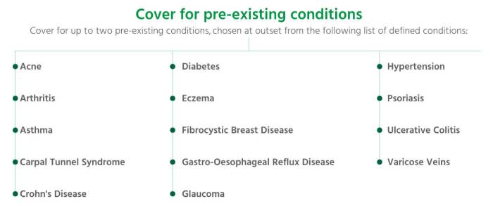 pre-existing medical conditions waiver tip insurance terbaru