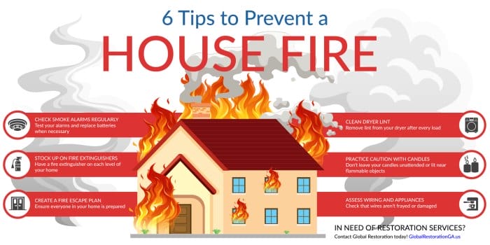 fire house prevent revised tips restoration smoke alarms global regularly check