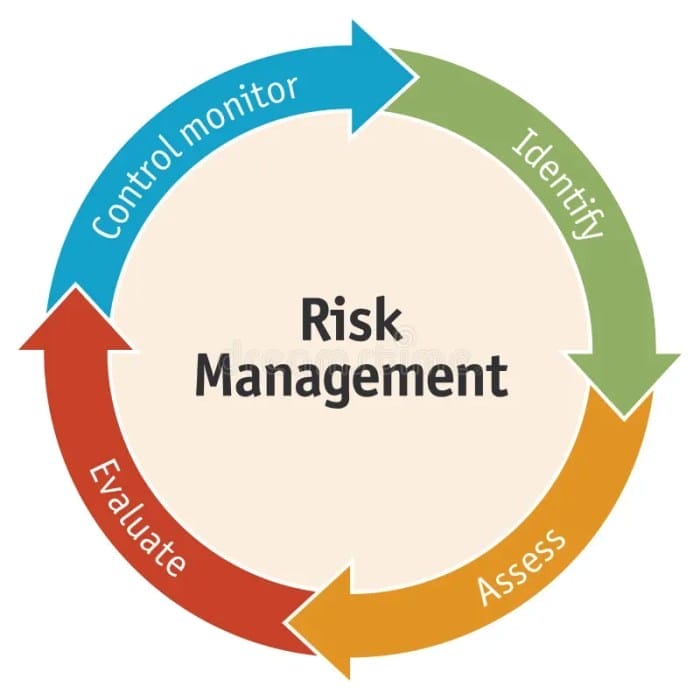 risk management tips contracts and certificates of insurance terbaru