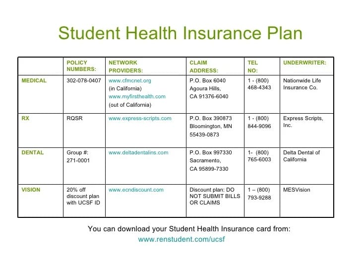 tips for evaluating student insurance plans