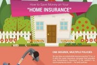 money homeowners insurance ways