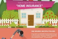 tips to save money on homeowners insurance terbaru