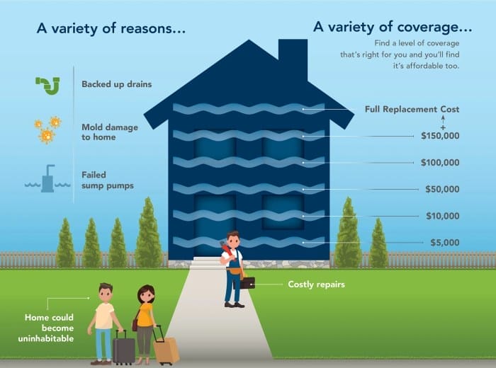 rainie how to claim water damage insurance claim tips terbaru