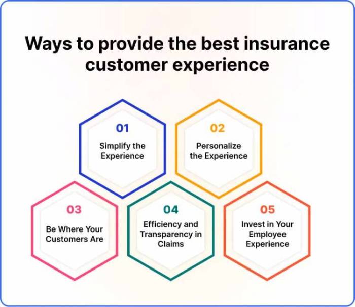 10 customer experience tips for insurance in 2018 terbaru
