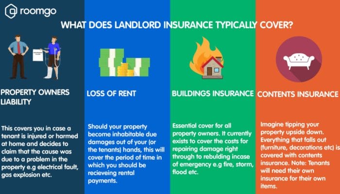tips for saving money on landlord insurance terbaru
